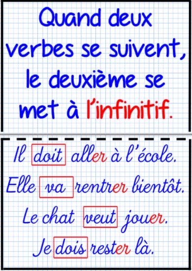 📌 Французская грамматика. Français Grammaire & Ecrire