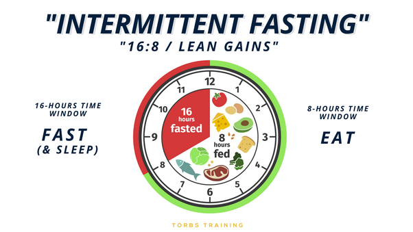 Intermittent fasting 